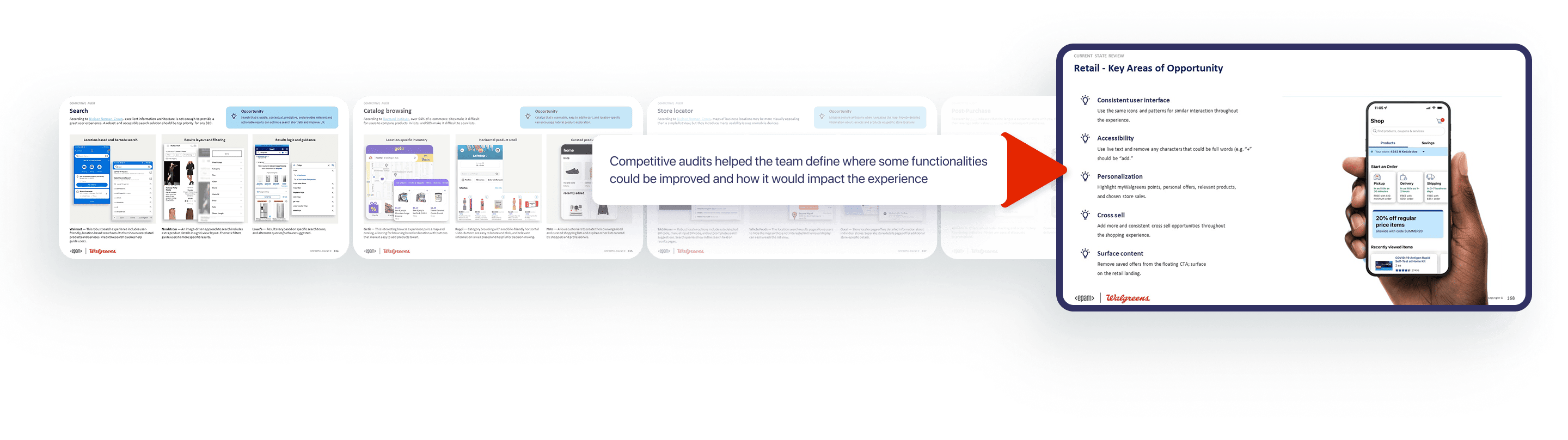 Walgreens research and discovery process